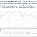 990527ab_Niederhorn-Luzern